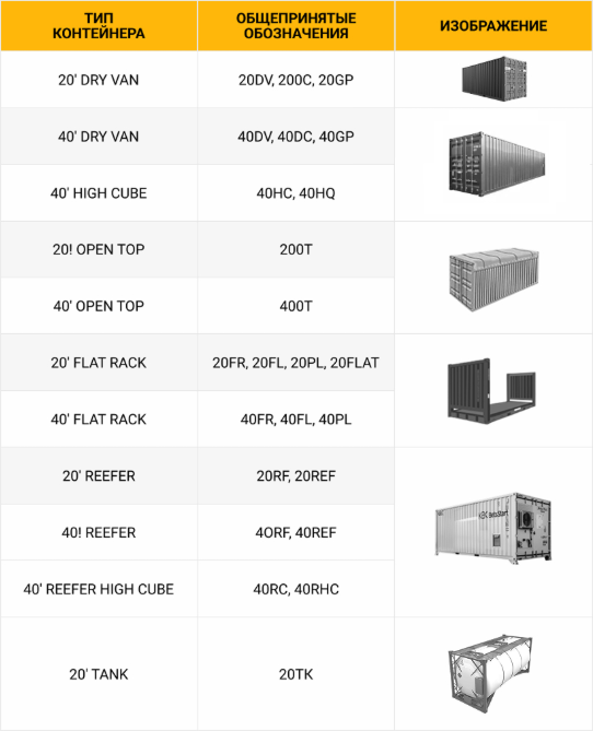 Типы контейнеров